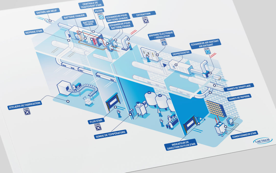 Fiches Energies Lactalis