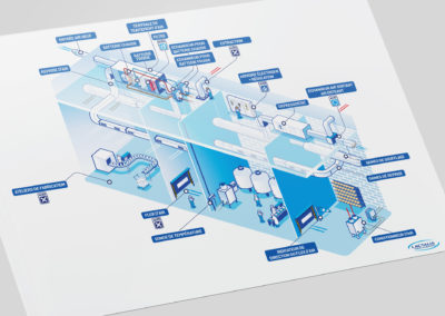 Fiches Energies Lactalis